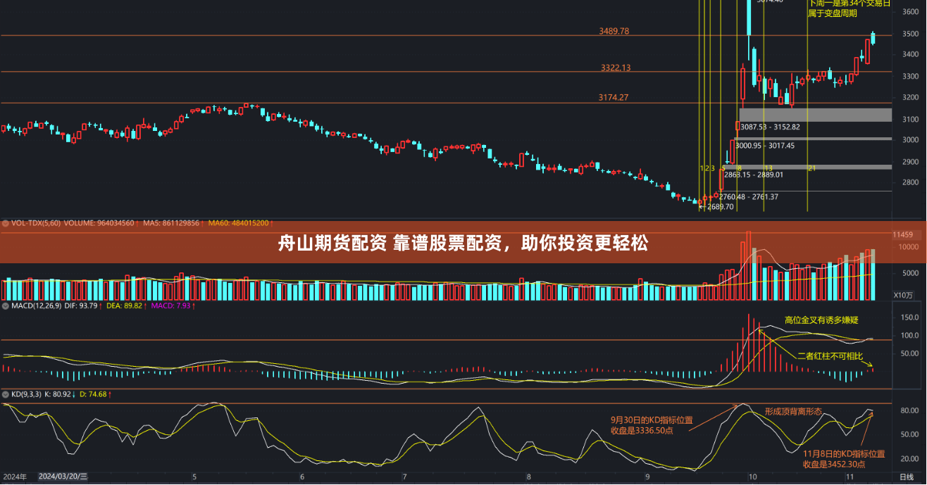 舟山期货配资 靠谱股票配资，助你投资更轻松