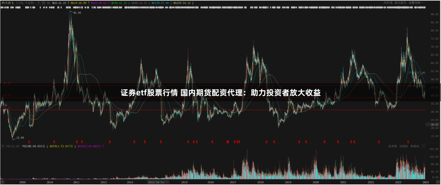 证券etf股票行情 国内期货配资代理：助力投资者放大收益
