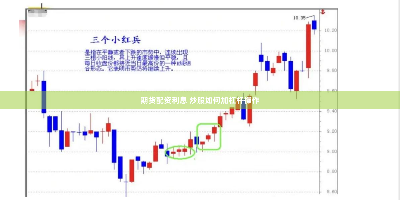 期货配资利息 炒股如何加杠杆操作