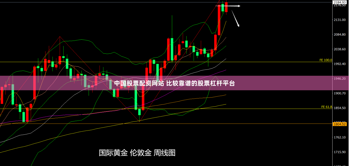 中国股票配资网站 比较靠谱的股票杠杆平台