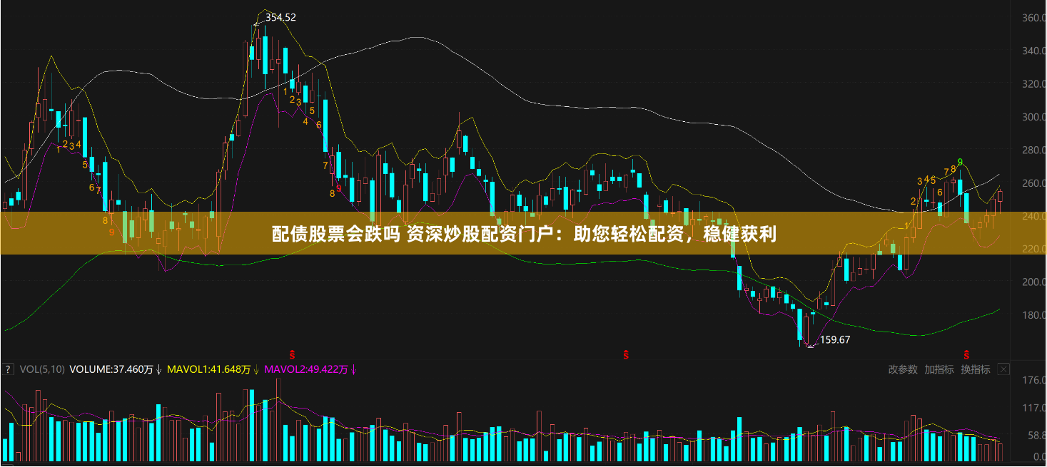 配债股票会跌吗 资深炒股配资门户：助您轻松配资，稳健获利