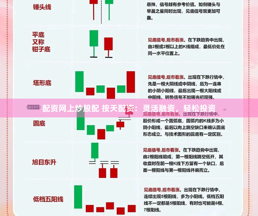 配资网上炒股配 按天配资：灵活融资，轻松投资