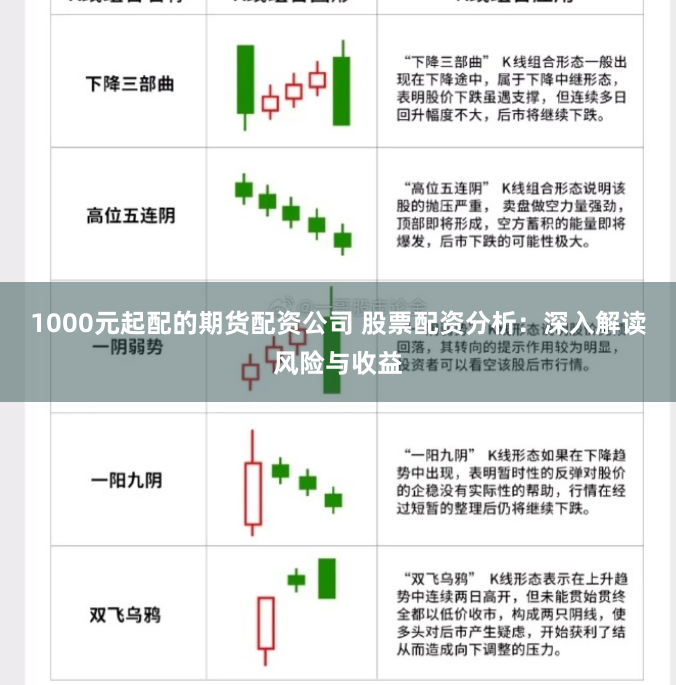 1000元起配的期货配资公司 股票配资分析:深入解读风险与收益