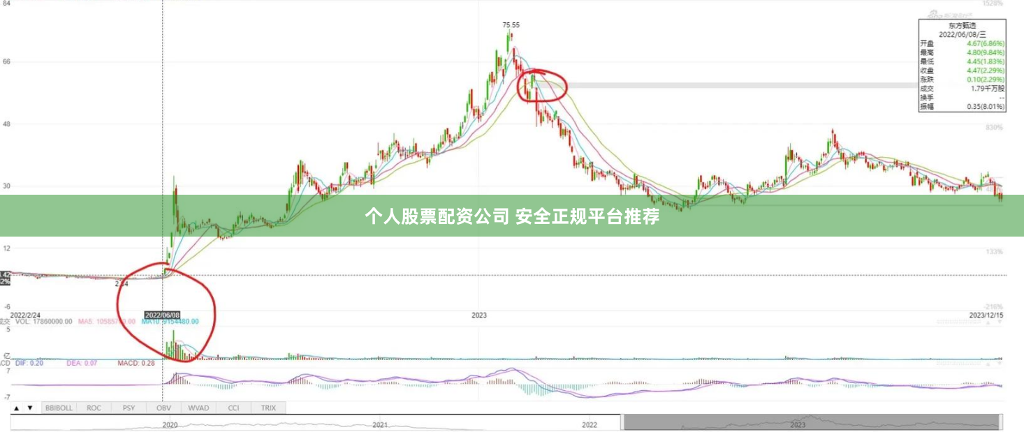 个人股票配资公司 安全正规平台推荐