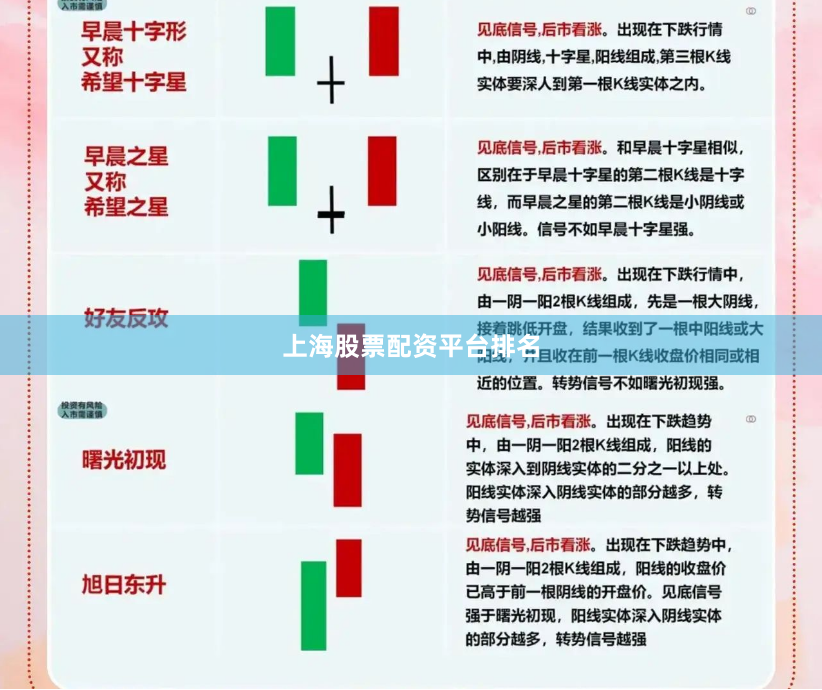 上海股票配资平台排名