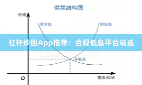 杠杆炒股App推荐：合规低息平台精选