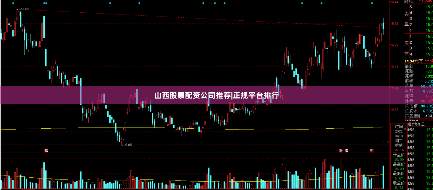 山西股票配资公司推荐|正规平台排行