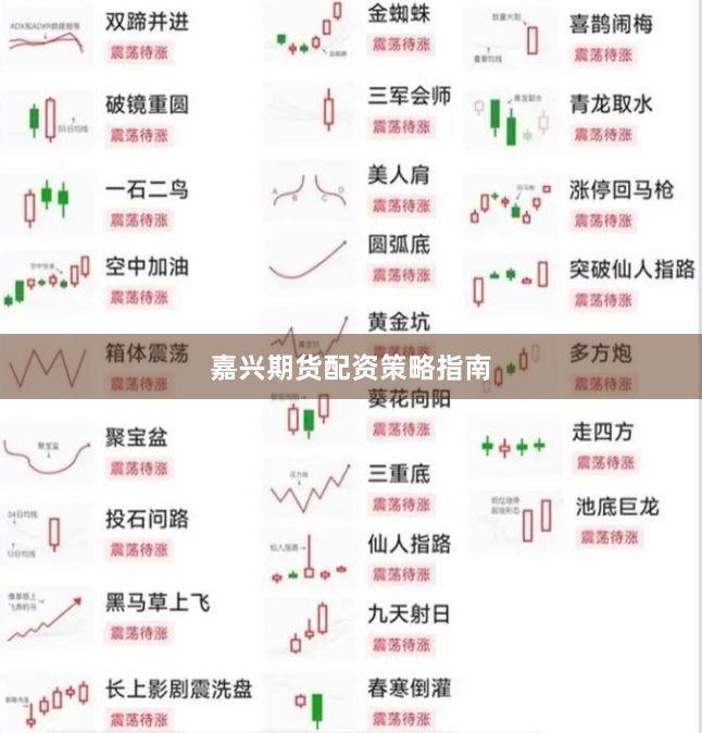 嘉兴期货配资策略指南