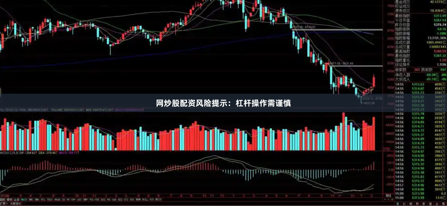 网炒股配资风险提示：杠杆操作需谨慎